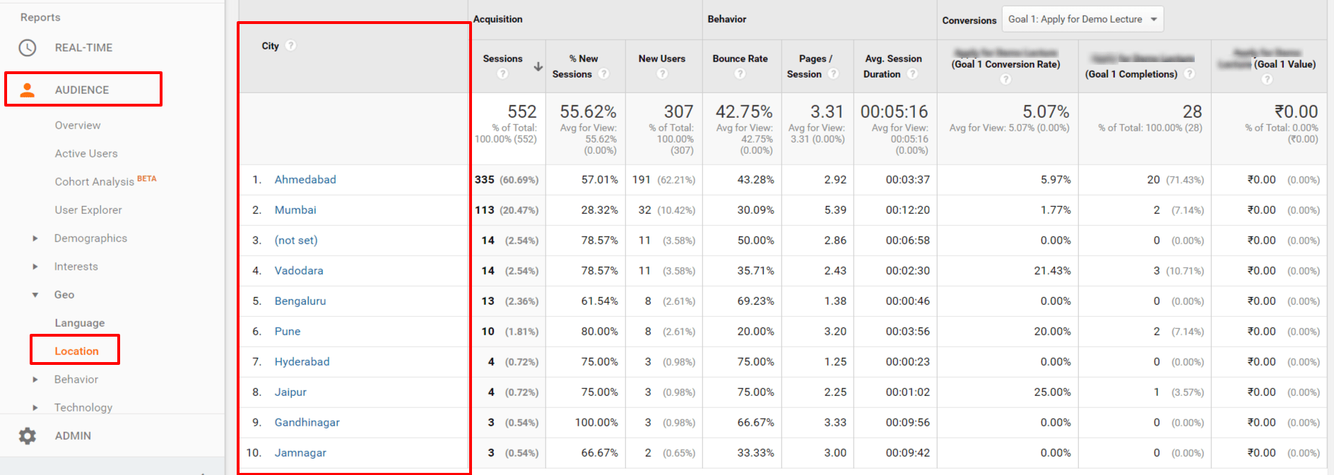 Location Analytics