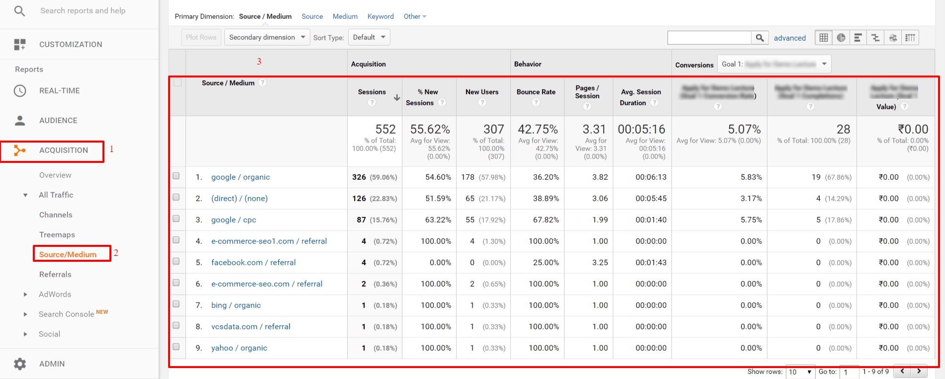 Lead Overview in Google Analytics