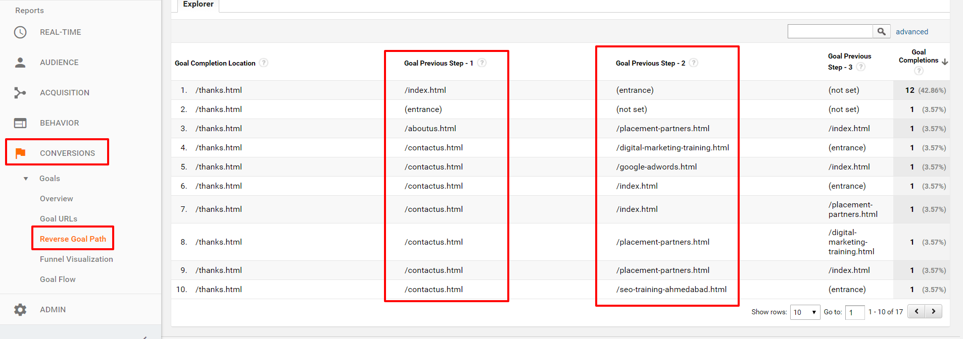 Reverse Goal Path Analytics