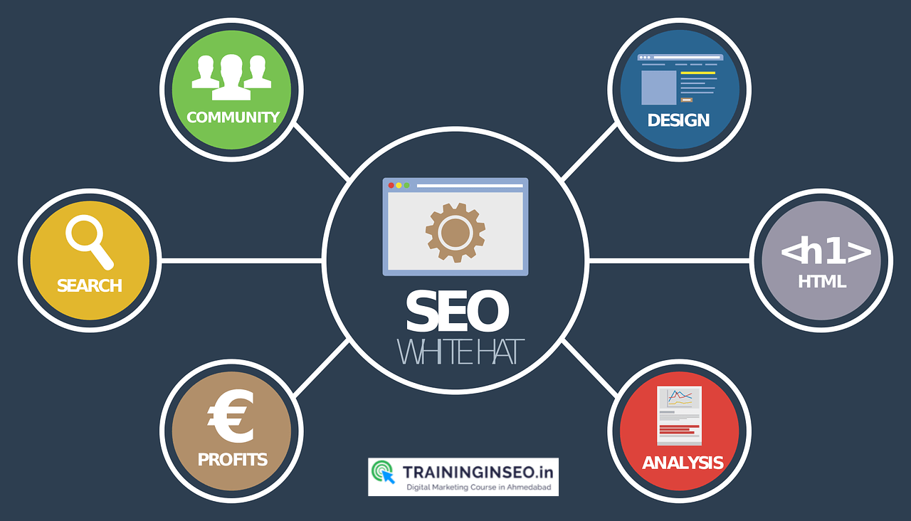 SEO Course