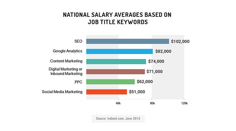 National Salary