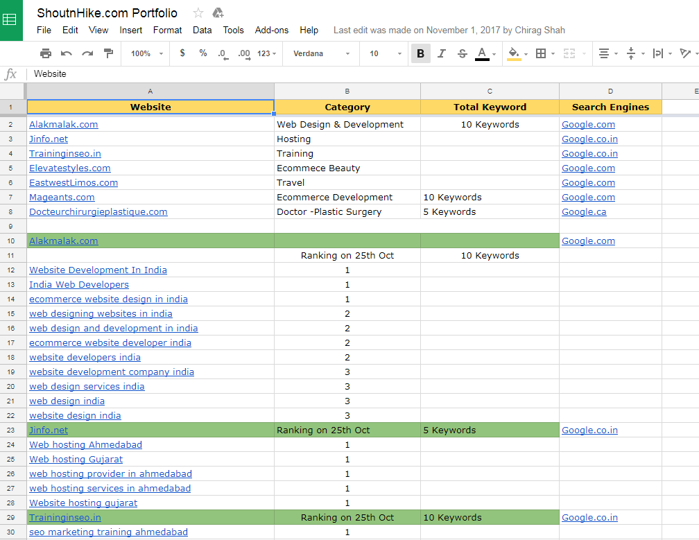 ShoutnHike com Portfolio Google Sheets